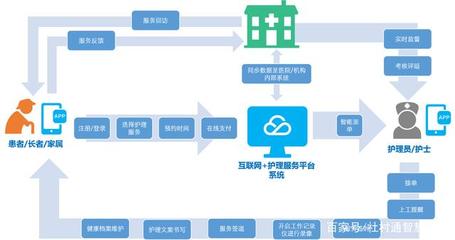 互聯網+護理服務 賦能智慧養老，讓關愛觸手可及