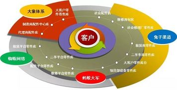 互聯網將深刻改變工程機械的生態圈
