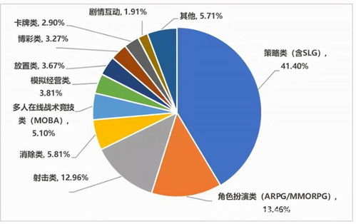復盤2021年國產手游出海 大廠吃飽，中小廠商順勢帶跑信息咨詢服務