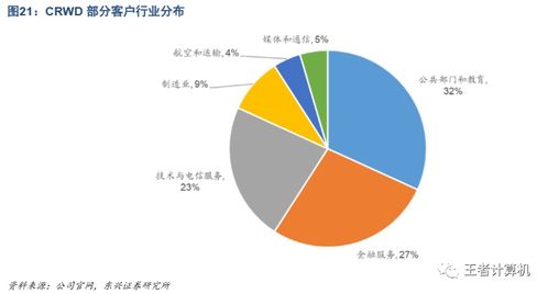 中美云安全產(chǎn)業(yè)對(duì)比研究與國內(nèi)云安全公司發(fā)展前景探析